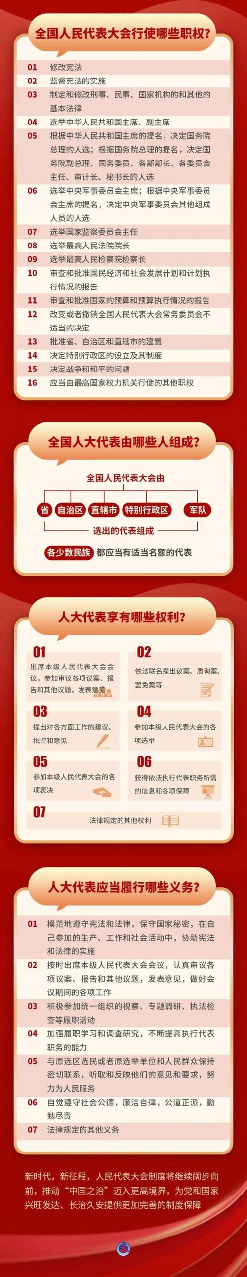 解读人大“四个机关”：政治机关、权力机关、代表机关和工作机关