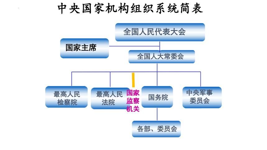解读人大“四个机关”：政治机关、权力机关、代表机关和工作机关