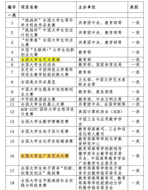 解读全国高校联赛：规则解读及参赛指南