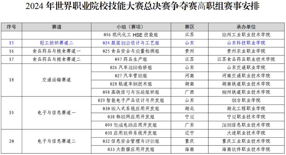解读全国高校联赛：规则解读及参赛指南