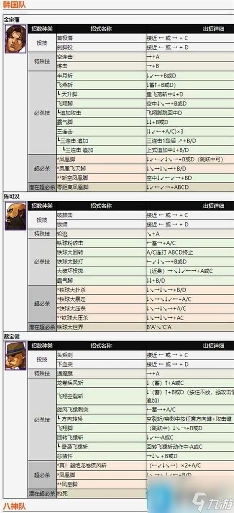 解读双截龙格斗出招表：所有角色技能一览