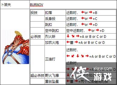 解读双截龙格斗出招表：所有角色技能一览