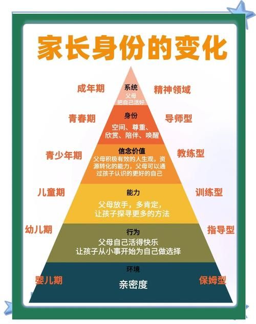 解读家庭出身：它如何塑造你的成长轨迹？