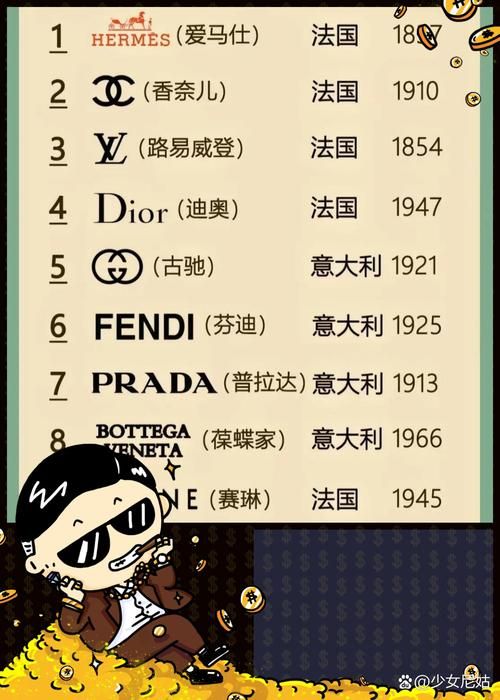 解读巴黎世家和华伦天奴：奢侈品牌背后的故事与含义