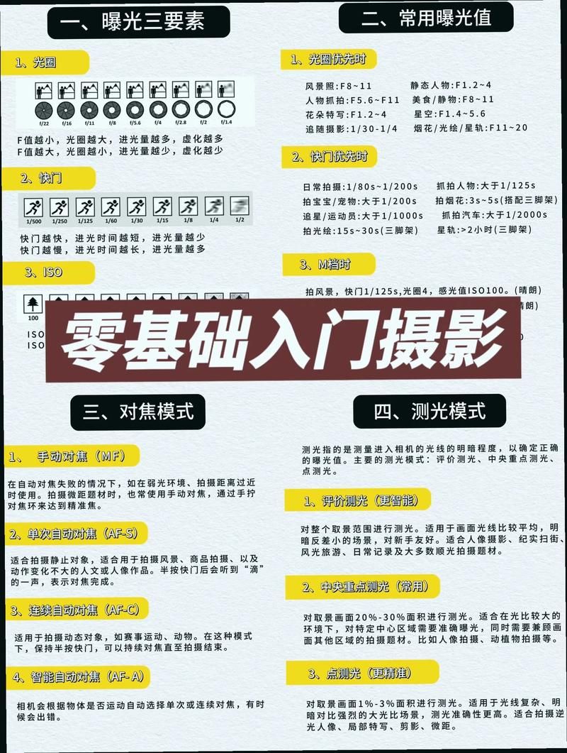 解读摄影：它的根本属性到底是什么？