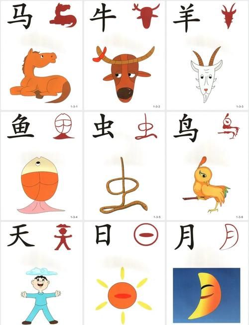 解读象形文字：从图画到文字的奇妙旅程