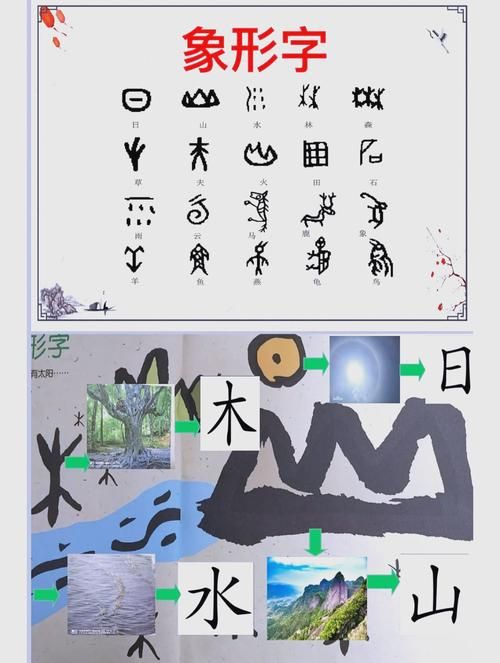 解读象形文字：从图画到文字的奇妙旅程