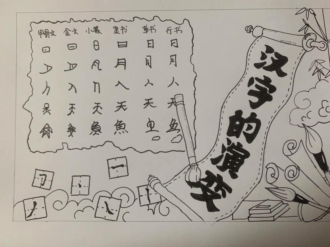 解读象形文字：从图画到文字的奇妙旅程
