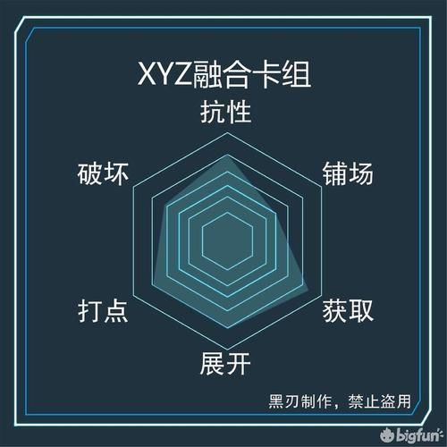 解读银河旋风：游戏王卡牌强度及使用技巧