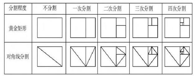解读黄金分割率：美学标准背后的数学原理