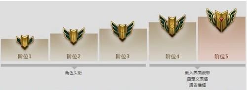 解锁LOL手游卡牌戏法全部成就：超详细图文教程