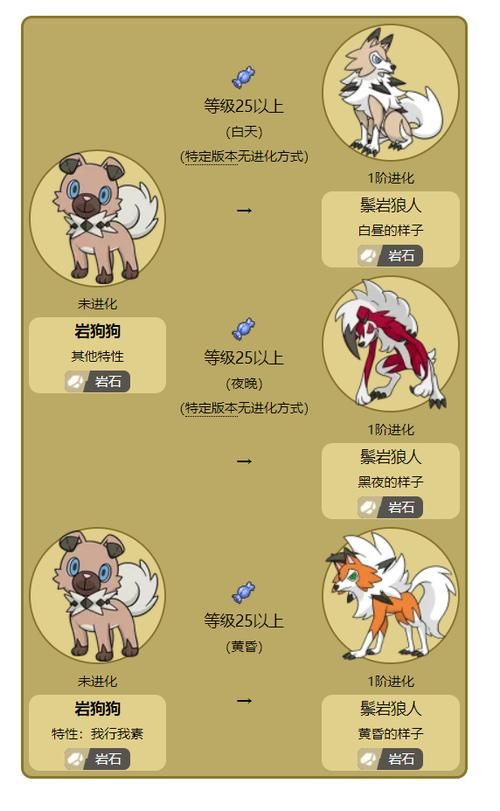 解锁剑盾全图鉴：超详细宝可梦捕捉进化指南