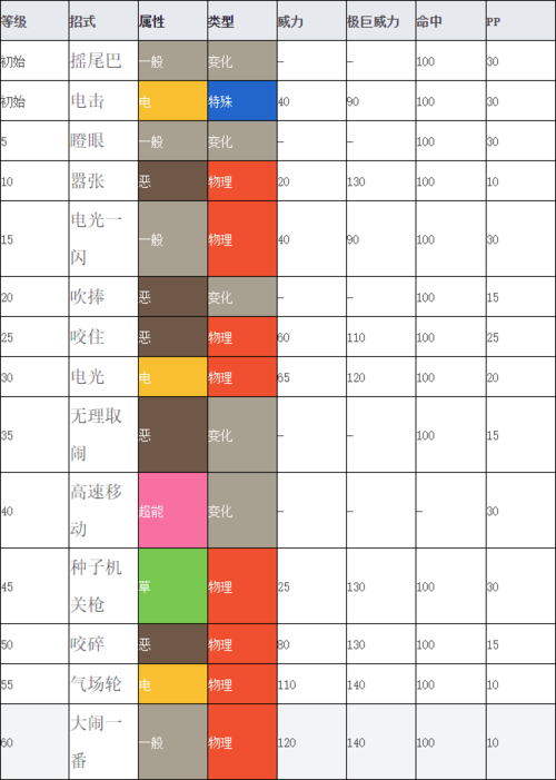 解锁剑盾全图鉴：超详细宝可梦捕捉进化指南