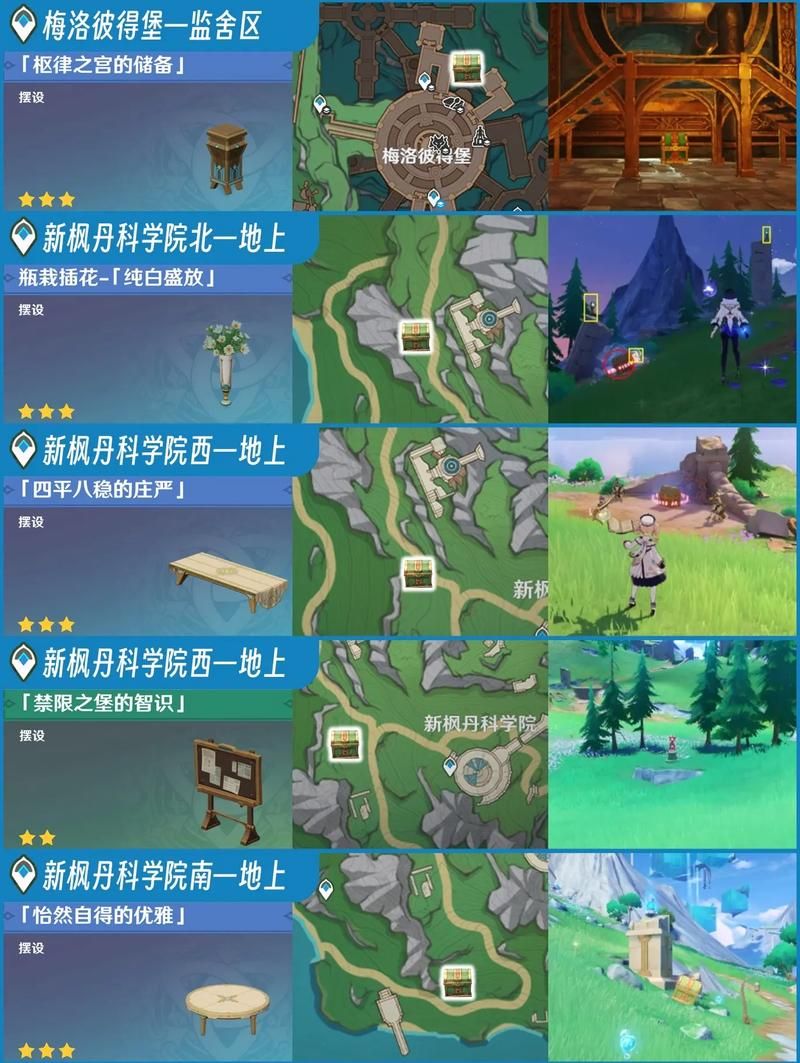 解锁原神老臭挖宝：超详细宝箱位置及寻宝路线！