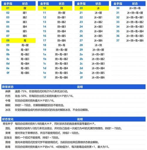 解锁口袋妖怪绿宝石隐藏要素：完整金手指代码攻略