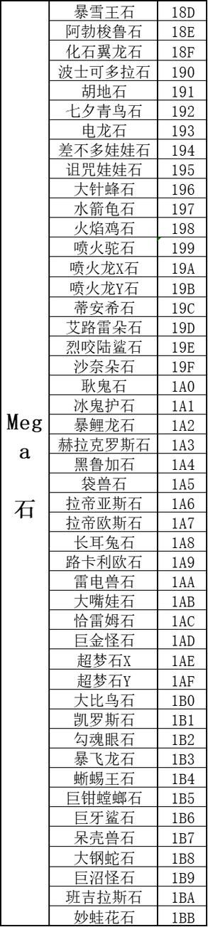 解锁口袋妖怪绿宝石隐藏要素：完整金手指代码攻略