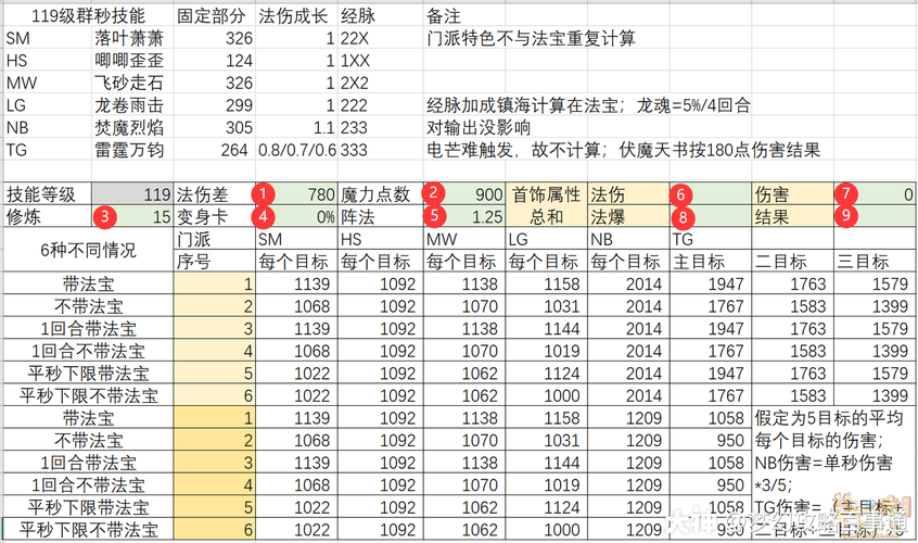 解锁命殒轩辕剑神器：梦幻西游任务流程及经验总结