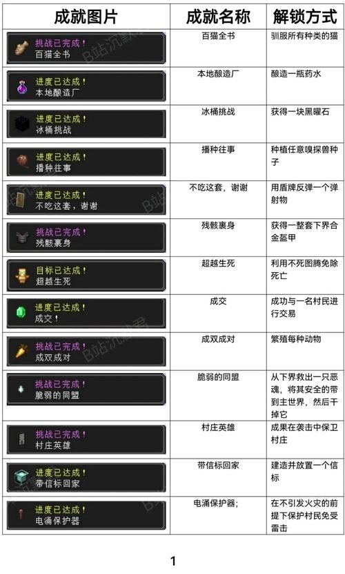 解锁成就！泰罗卡的恐惧：你准备好了吗？