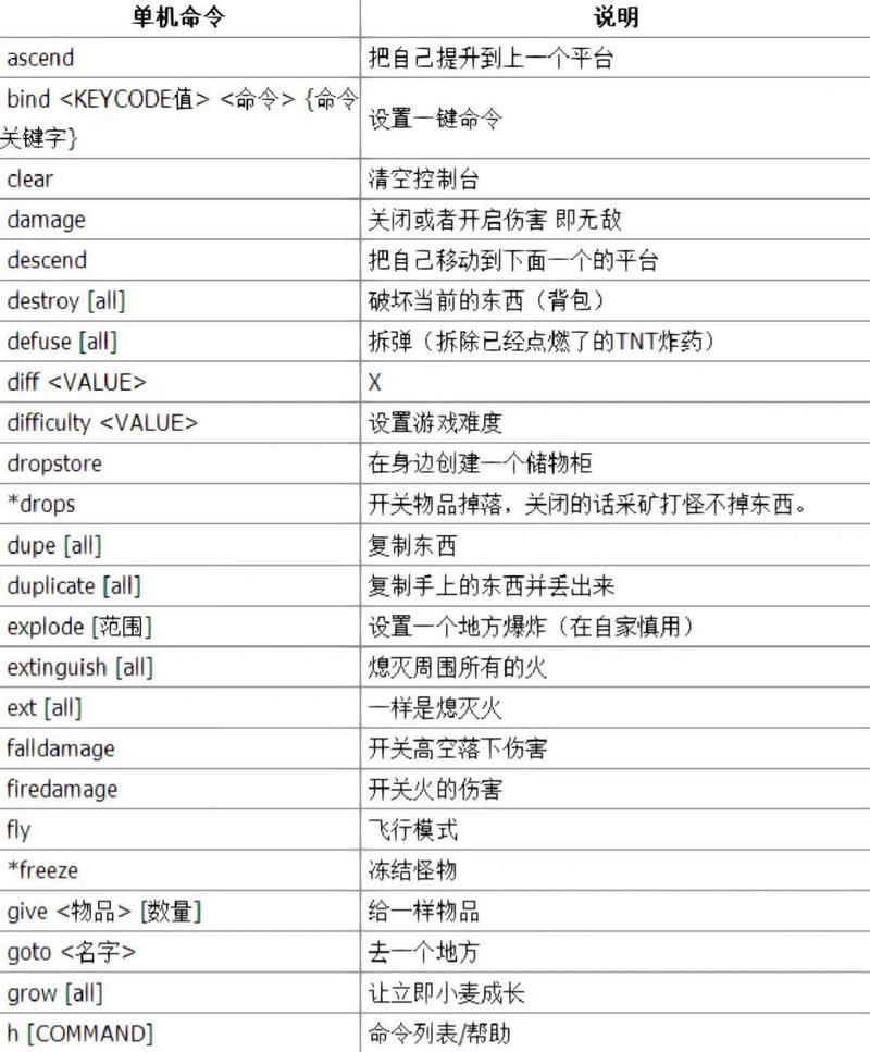 解锁我的世界43个隐藏方块：实用指令及详细步骤