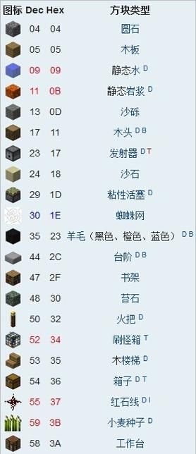 解锁我的世界43个隐藏方块：实用指令及详细步骤