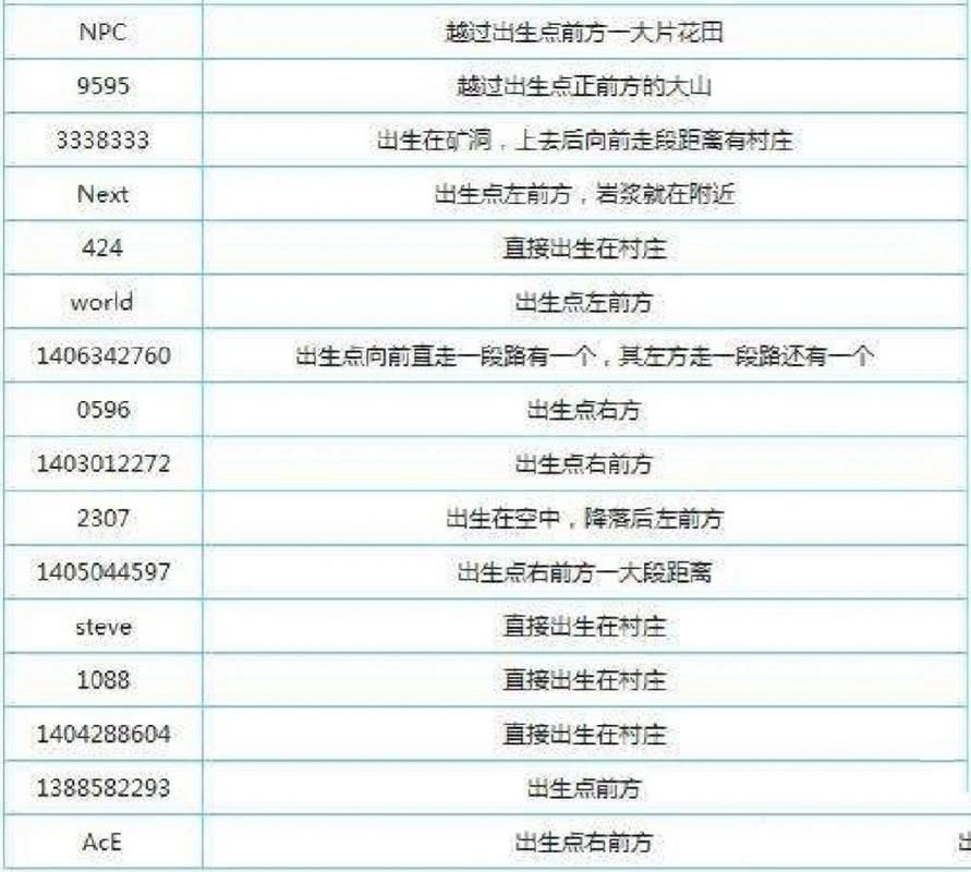 解锁我的世界43个隐藏方块：实用指令及详细步骤