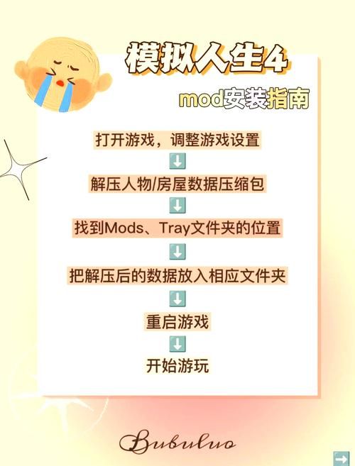 解锁模拟人生4所有奖励？掌握这些点数秘籍就够了