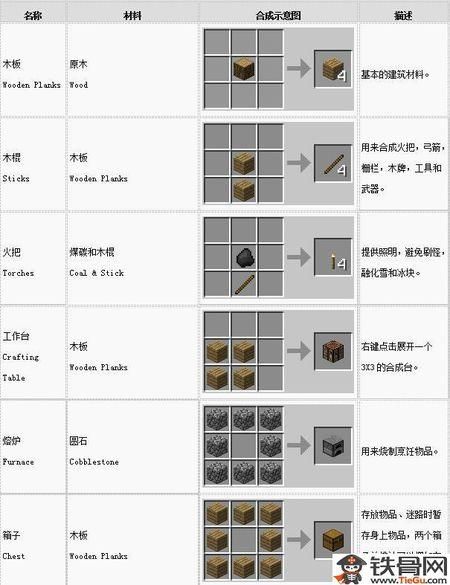 解锁涂鸦上帝所有元素：详细合成配方及技巧指南