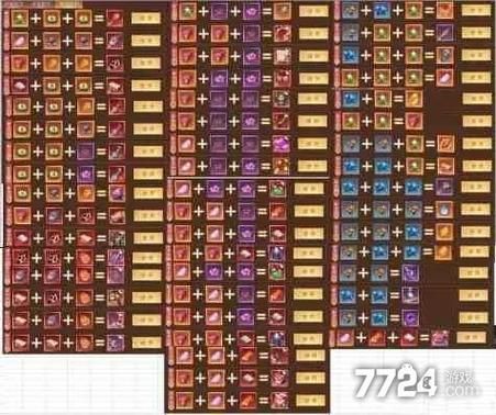 解锁涂鸦上帝所有元素：详细合成配方及技巧指南