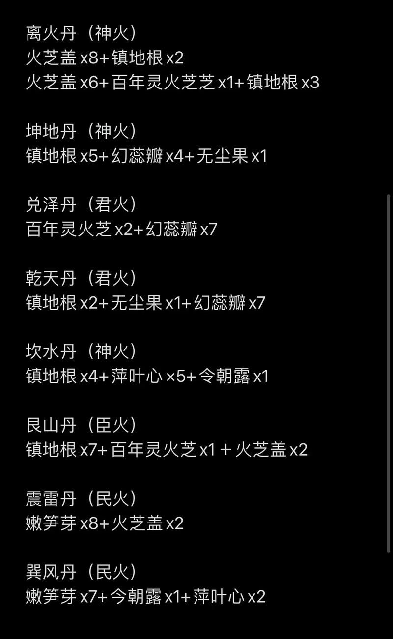 解锁涂鸦上帝所有元素：详细合成配方及技巧指南
