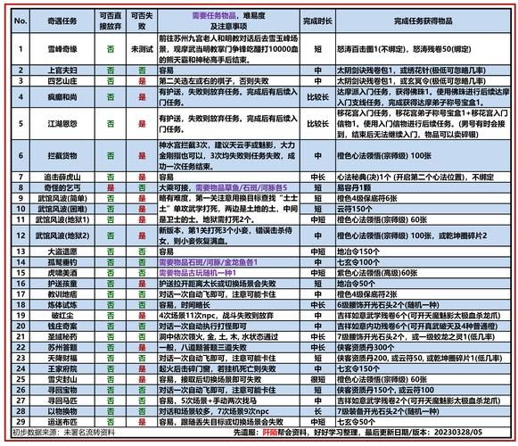解锁涂鸦上帝所有元素：详细合成配方及技巧指南