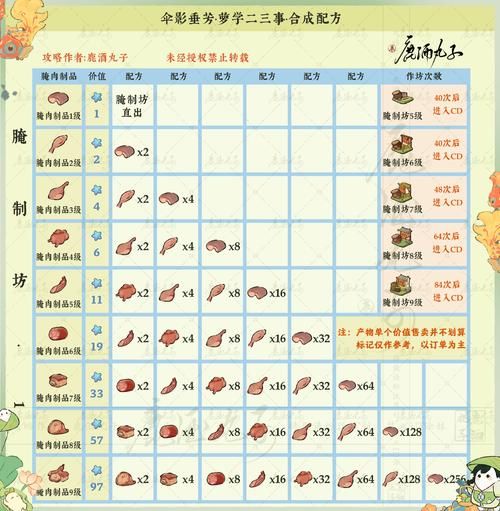 解锁涂鸦上帝所有元素：详细合成配方及技巧指南