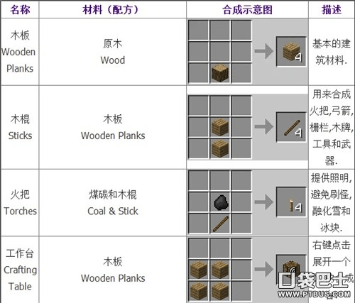 解锁涂鸦上帝所有元素：详细合成配方及技巧指南