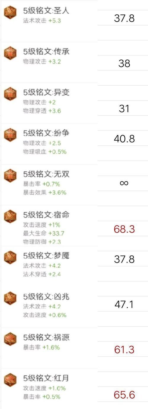 解锁王者5级铭文权限的秘密：活动、奖励全攻略！