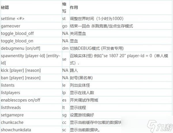 解锁群星秘籍控制台：游戏攻略及代码分享