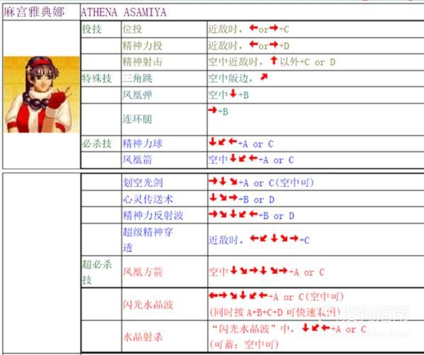 解锁草稚京隐藏技能！拳皇97完整出招表详解