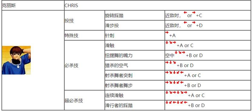 解锁草稚京隐藏技能！拳皇97完整出招表详解