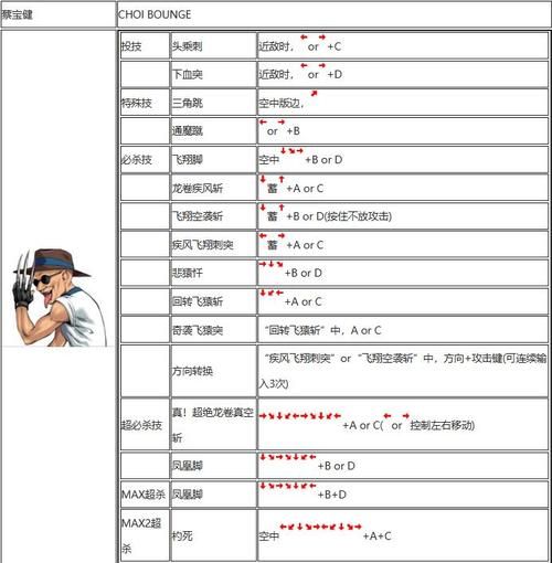 解锁草稚京隐藏技能！拳皇97完整出招表详解