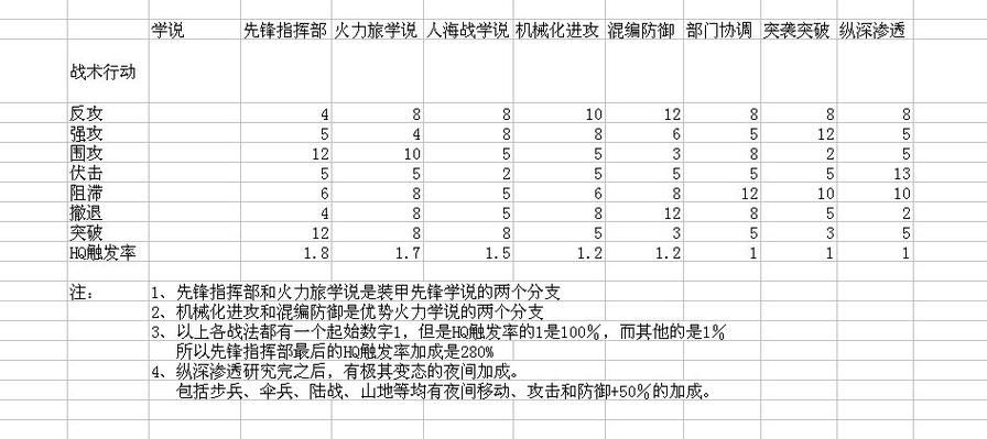 解锁钢铁雄心4全部将领技能代码：策略制胜的关键