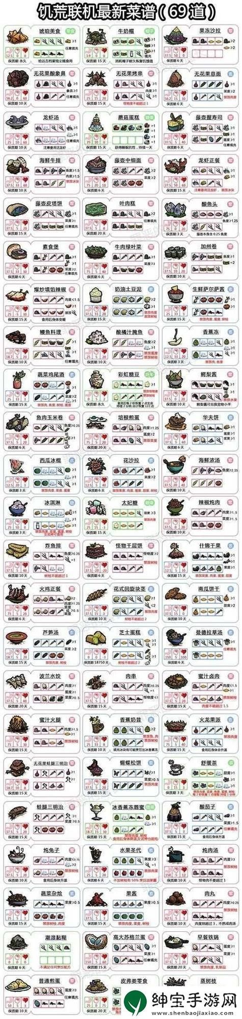 解锁饥荒创造模式：最全代码及使用方法分享