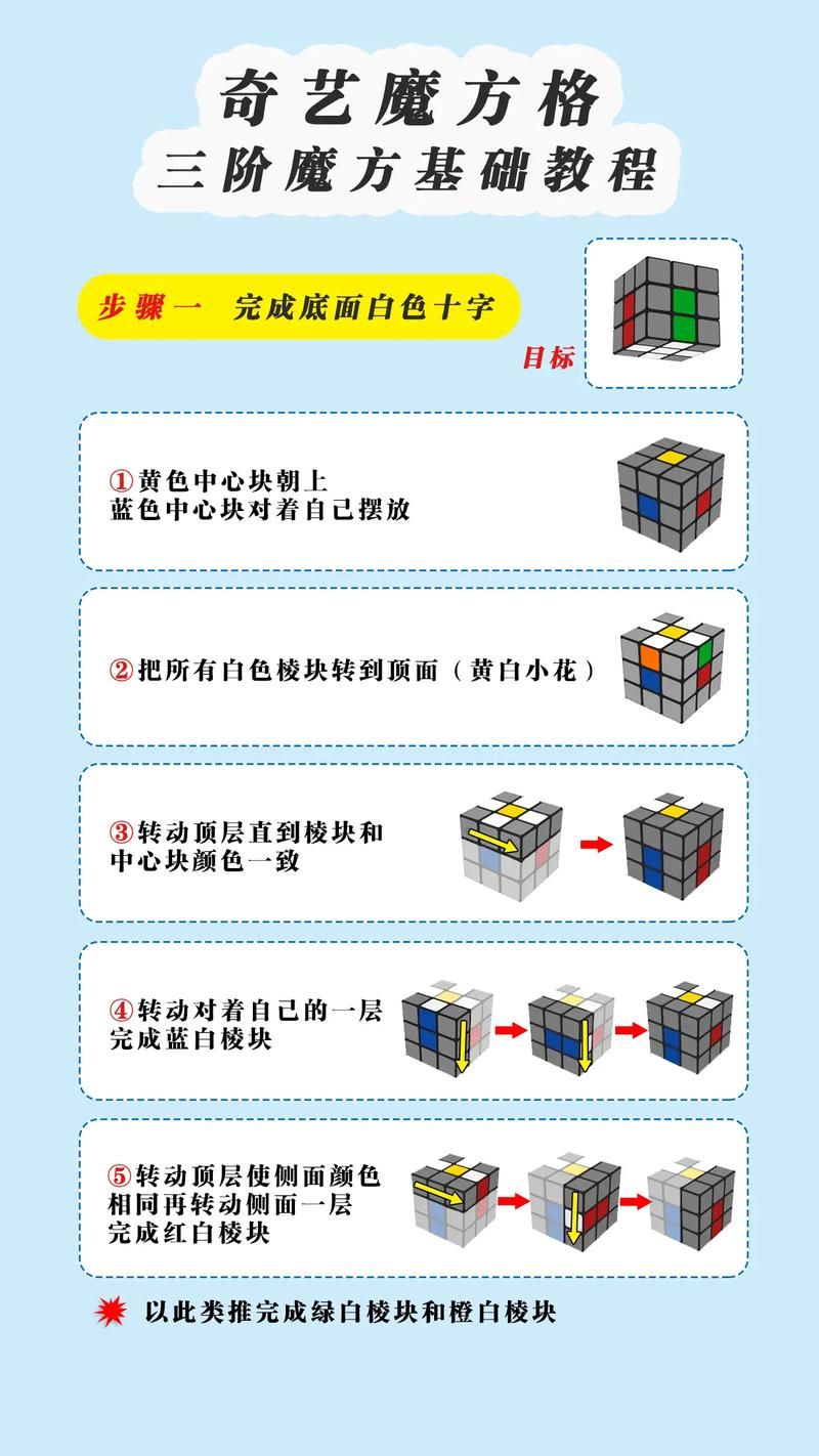 解锁魔方世界：超详细游戏攻略及技巧分享