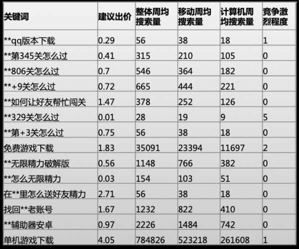 解锁黑风山答题难题，快速提升游戏进度！