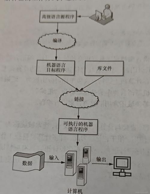 计算机能直接执行的程序是什么？答案就在这里！