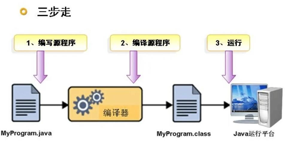 计算机能直接执行的程序是什么？答案就在这里！