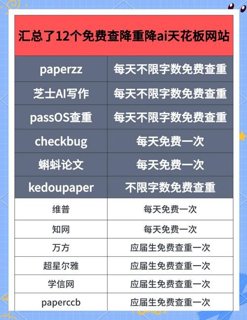 论文查重神器WritePass，AI降重，每天都有免费机会！