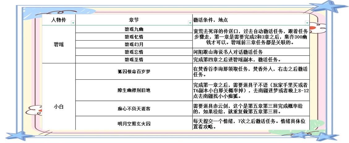 诛仙3人物传开启条件是什么？新手必看开启攻略