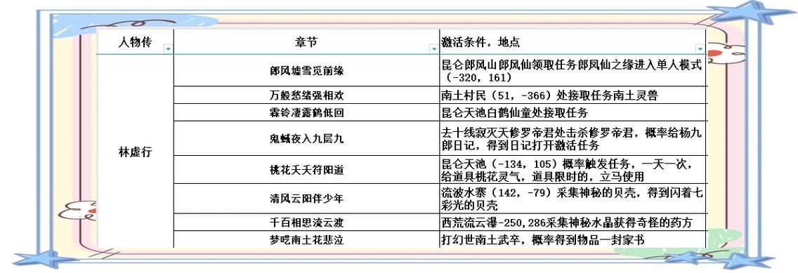 诛仙3人物传开启条件是什么？新手必看开启攻略