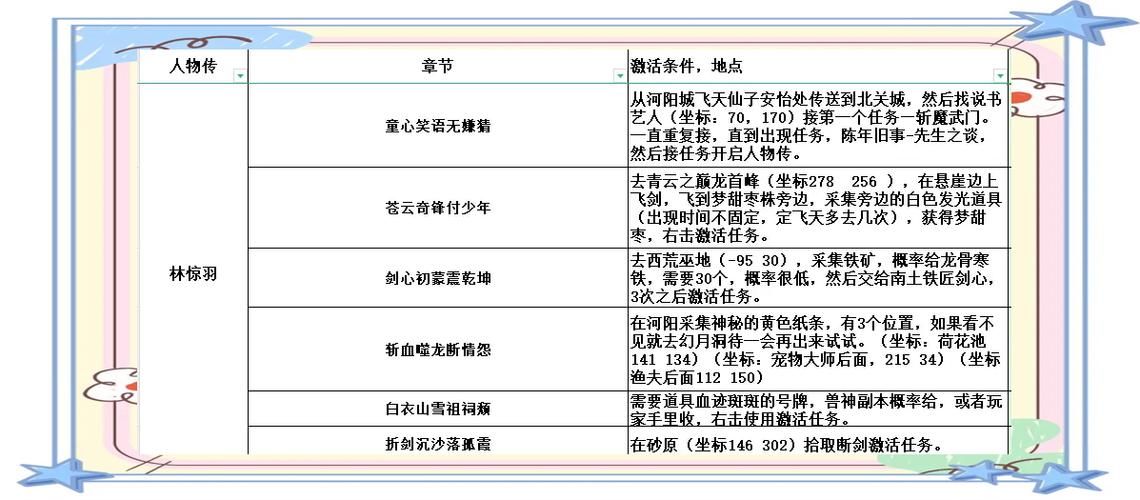 诛仙3人物传开启条件是什么？新手必看开启攻略