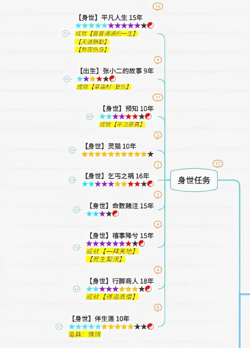 诛仙3攻略：保家护院，高效通关秘籍
