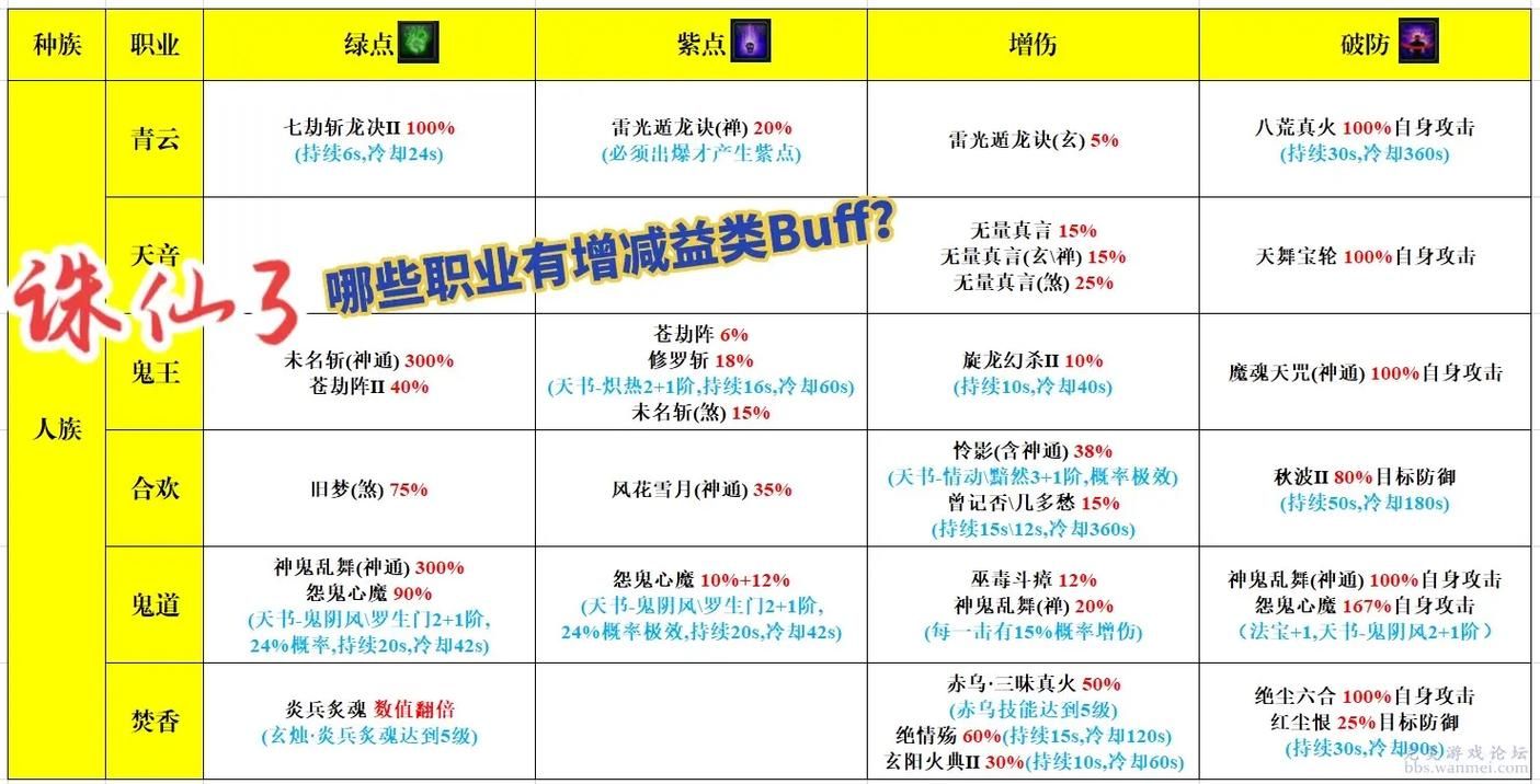 诛仙3最强职业排名及选择技巧：助你快速上手
