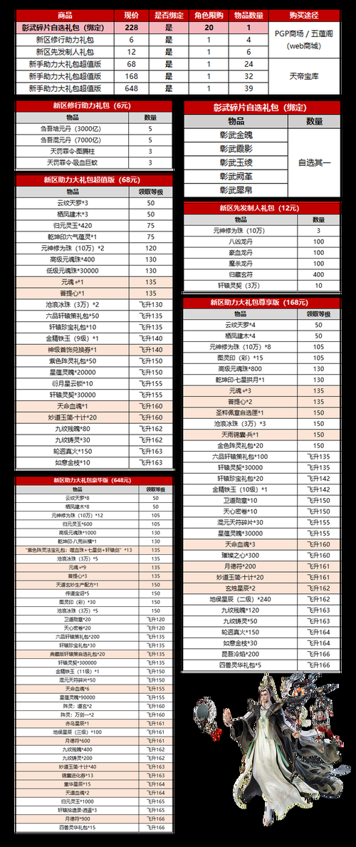 诛仙3礼包奖励一览：超值道具助你快速升级